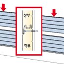 판넬에 사용하는 SDS 육각직결피스 규격 및 사용방법 이미지