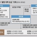 이화영이 北김영철 만나면서 시작됐다, 800만달러 송금 전말 이미지