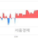 (유)일성건설 이미지