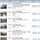 병천초등학교 봉성분교 Daum카페