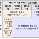 코로나19 재택치료 요양급여 적용기준 및 청구방법 변경 안내 이미지