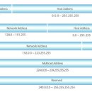 하나네트워크(주) 이미지