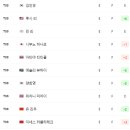 JM투어
