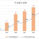 주식회사 핏펫 이미지