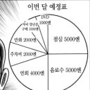 [일본만화] 정액제 남편의 용돈 만세 ~월 2만1천엔의 쪼들리는 라이프~ 이미지