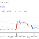 휴림빌딩 티스토리