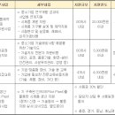 (재)울산테크노파크 울산정밀화학센터 - 15639 | (재)울산테크노파크 울산정밀화학센터