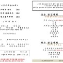 금손1983