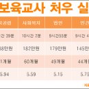 수어린이집 이미지