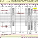 8월 12일 수요일 출근시간표(18팀 박시은님 대기자) 이미지