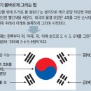 “국기도 못그리면 문제 있죠” “애국심 없다고 하는건 지나쳐”(동아일보) / 지구 정화와 인성회복, 삼황오제는 우리민족의 조상이었다. 이미지