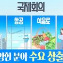 포엑스 건립 마이스 산업 이미지