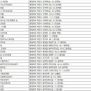 청풍호로 7길 이미지