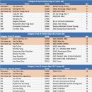 2022 Penang Inter-School Memory Championship has finally concluded 이미지