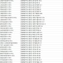 삼포공인중개사사무소 이미지