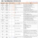 지에프엔씨