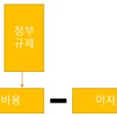 고도기술 노동조합 이미지