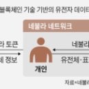 이유다(euda)