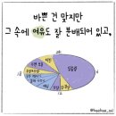 해오름달하루