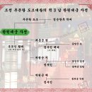 완원대군[完原大君] 자선[子宣] - 조선 추존왕 도조대왕의 적 3 남 이미지