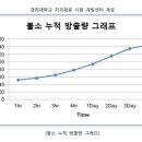 디얼유치과의원 네이버블로그