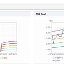 (주)스카이라이프티브이 이미지