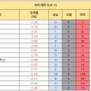 세명물산(주) | 2024년 6월 24일 주식 마감 시황
