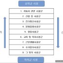 다온종합건축사사무소 - 강남구 선릉로90길 38 | 다온종합건축사사무소