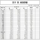 송천1리 이미지