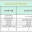 [기초공부]코스닥과 코스피의 차이 이미지