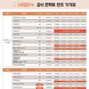 으뜸50안경 영등포구청점 이미지