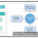 수학서당학원