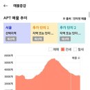 '23년 9월 서울 아파트 시장 정리 (매매 매물의 증가 추세 유지, 전세 매물의 감소 추세 중단) 이미지