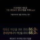 Luce | [경주썬팅] 아반떼 신차패키지 시공 후기! 레인보우 프리미엄 IS LUCE(루체) 썬팅 완성