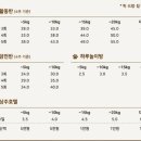 숲속댕토리애견유치원 이미지