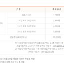 경기도 시흥시 교통약자이동지원센터 이미지