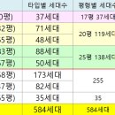 더포레스트아파트 티스토리