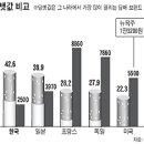 담배값 가장 싼 러시아 흡연율 최고 이미지