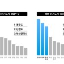 황금5로 이미지