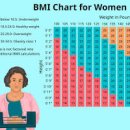 비만도 계산 어떻게 할까? BMI 뜻 알아봐요. 이미지