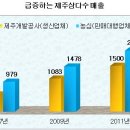 생수업계, 알짜 제주삼다수 유통권 인수 사활 이미지