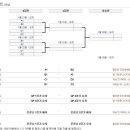 2011 카타르 아시안컵 조편성 및 일정 이미지