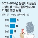 서해안농장 농민신문