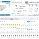 제주날씨 오늘도 구름은 잔뜩 갑자기 비가 내리기도하네요 이미지