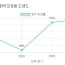 한미유치원 이미지