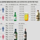 알콜 Daum카페
