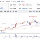 지니 소프트 이미지