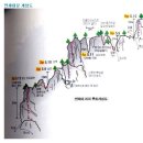 올 첫 원정 등반 대둔산으로 시작합니다 이미지