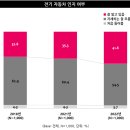 미래풍경