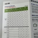 3월 체력단력실 신청 | 풀코스 마라톤 완주와 생각(강남국제평화마라톤, 풀코스 완주, 후기)